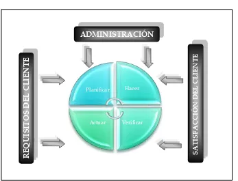 Figura 1-4: Modelo de Calidad del proceso de Gestión. (Narváez, Handbook on BPM, 2001) 