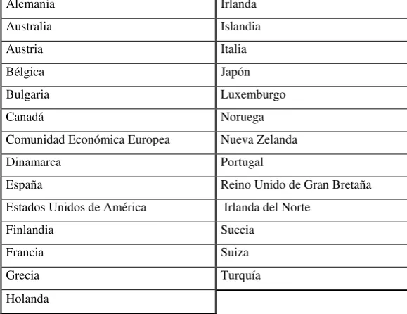 TABLA 2 SOBRE EL CAMBIO CLIMÁTICOPAÍSES INCLUIDOS EN EL ANEXO II DE LA CONVENCIÓN MARCO  