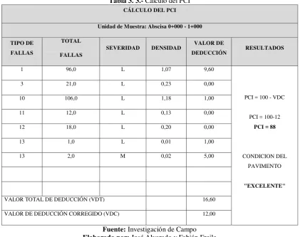 Tabla 3. 3.- Cálculo del PCI 