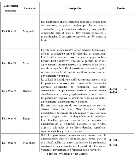 Tabla 3. 5.-  Serviciabilidad 