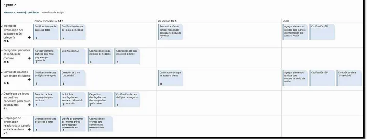 Figura 5-36: Panel de Tareas al final del día 13 