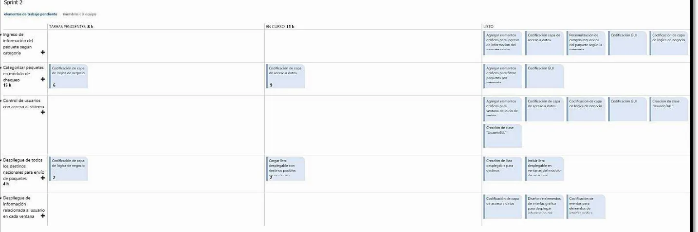 Figura 5-41: Panel de Tareas al final del día 18 