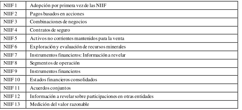 Cuadro N° 1.2. NIC (Normas Internacionales de Contabilidad) 