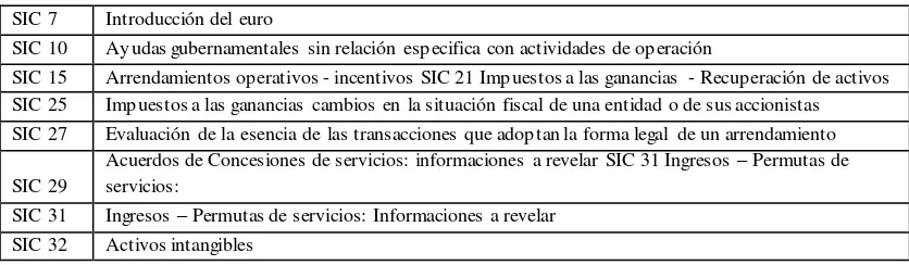 Cuadro 1.4. CINIIF (Comité de Interpretaciones de las Normas Internacionales de Información Financiera) 
