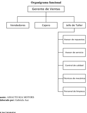 Figura No. 4 