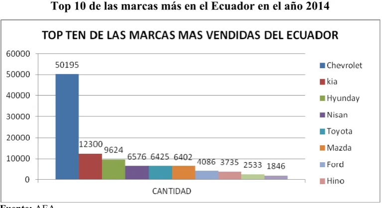 Tabla No. 2.   