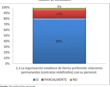 Figura No. 6 
