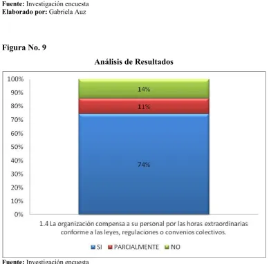 Tabla No. 6 