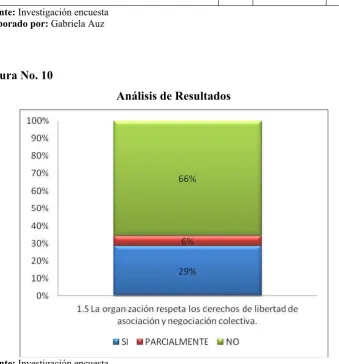 Tabla No. 7 