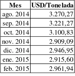 Tabla N° 8: Comparación de precios del mercado de cacao por mes 