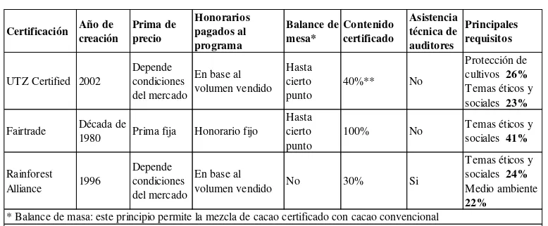 Tabla N° 15: Comparación de certificaciones 