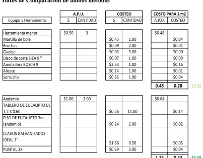 Tableros de eucalipto de 