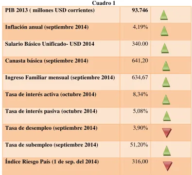 Cuadro 1 PIB 2013 ( millones USD corrientes) 