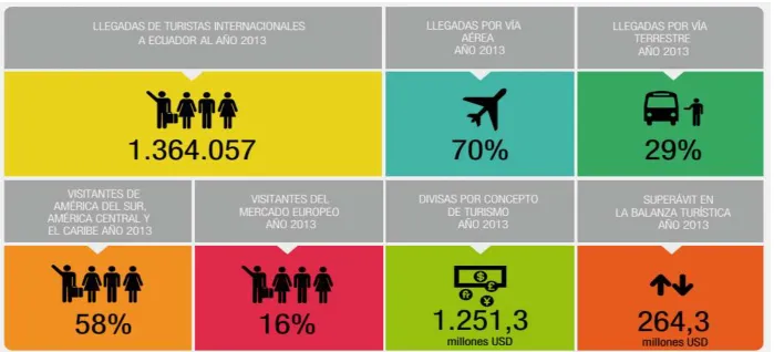 Cuadro 2 - Cifras claves 