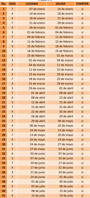 No. DIAS Cuadro 8 LLEGADA 