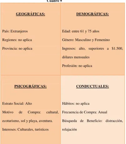 Cuadro 9  