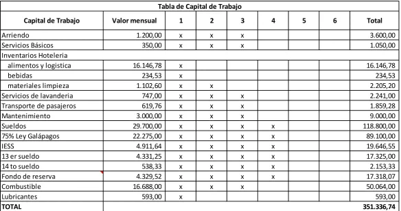 Tabla de Capital de Trabajo