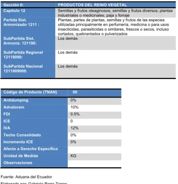 TABLA # 4 ECUADOR: EXPORTACIONES AÑO 2014 