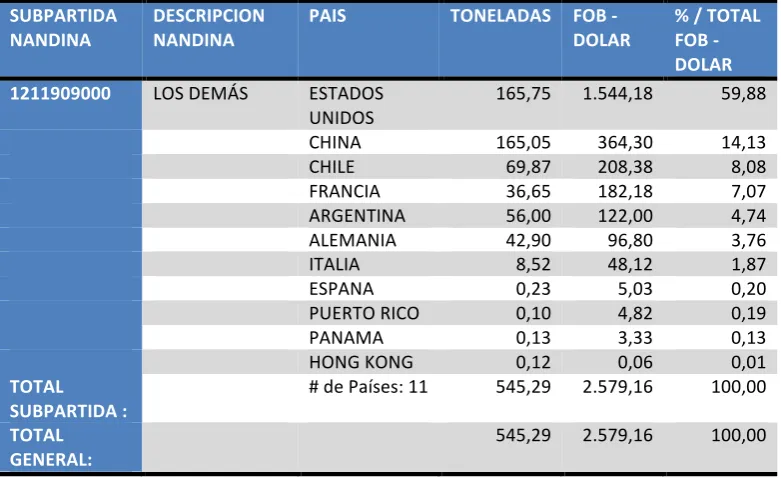 TABLA # 5  