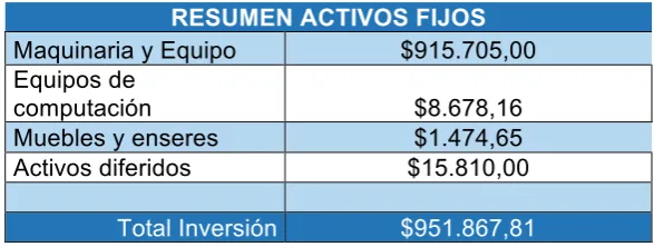TABLA # 6 ACTIVOS FIJOS  