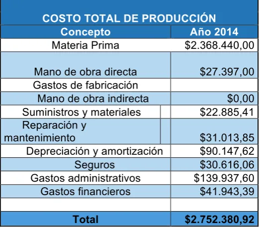 TABLA # 7  