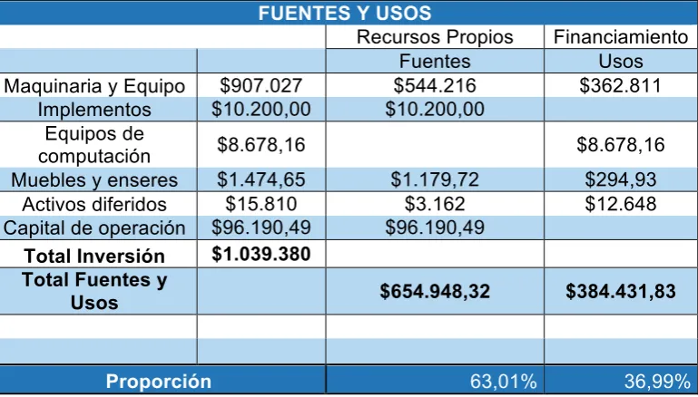 TABLA # 8  
