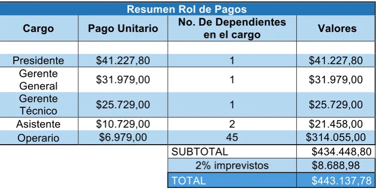TABLA # 10 