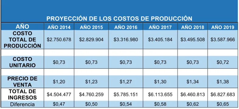TABLA # 11 PROYECCIÓN COSTOS DE PRODUCCIÓN 2014-2019 