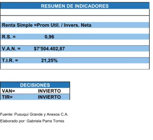 TABLA # 13 