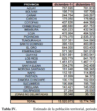 Tabla IV.  