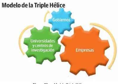 Figura 23. Modelo Triple Hélice 