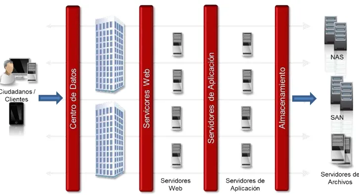 Figura 12: Arquitectura de Aplicaciones 