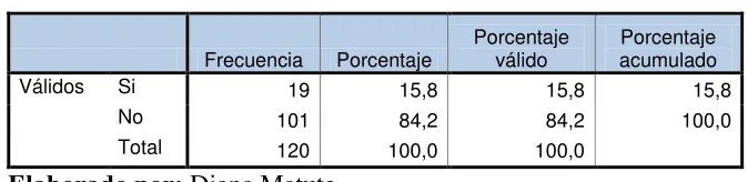 Cuadro 13. Imposición de los padres 