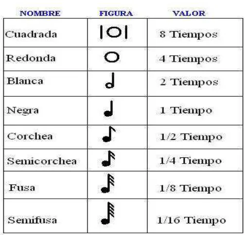 FIGURAS MUSICALES 