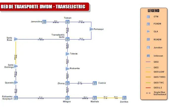 Figura 5. Red de transporte DWDM entre Quito y Guayaquil5
