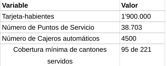 Tabla 4:  Tabla resumen de datos de la red Celular (elaborada por Charles