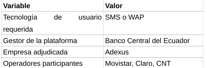 Tabla 7: Tabla resumen de datos de la plataforma de dinero electrónico(elaborada por Charles Escobar)