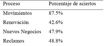 Tabla 5  Preguntas y Procesos a ser analizados 