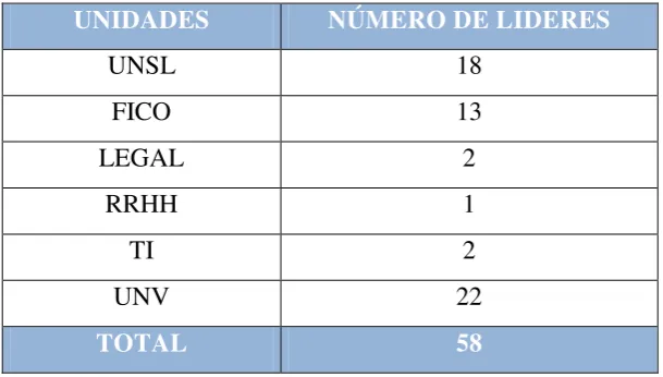 Tabla 3: Distribución de Jefaturas 