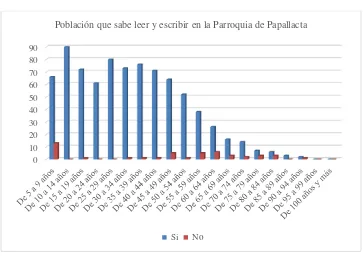 Tabla 5. Población Económicamente Activa en las Parroquias de Oyacachi y Papallacta 