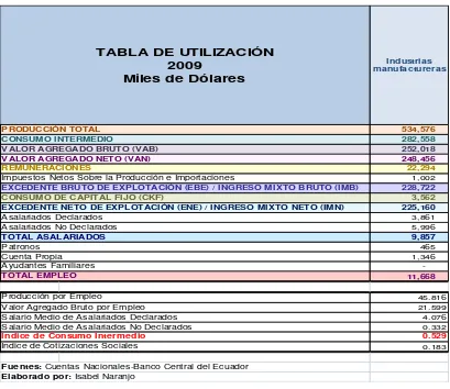 TABLA DE UTILIZACIÓN