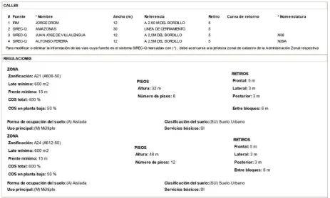 Cuadro 2: Regulaciones del predio 