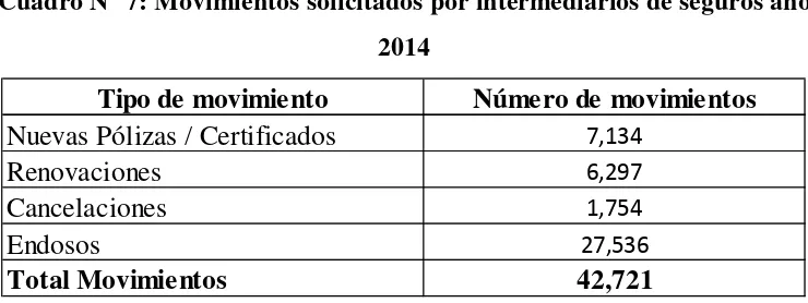 Cuadro N° 6: Movimientos del área de operaciones año 2014 