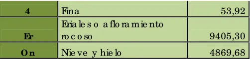 Tabla 7. Zonas de Vida y descripción de sus características 