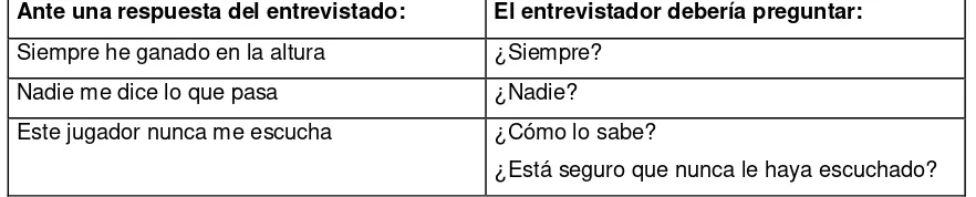 Tabla No.  9: Ejercicio de entrevista (afirmaciones universales) 