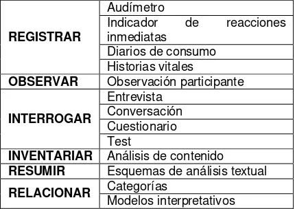 Tabla tomada de: Francesco Casetti y Federico di Chio. Análisis de la televisión. México