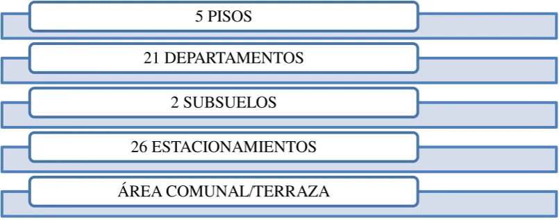 Tabla 5 Esquema de composición proyecto Edificio Cervantes 