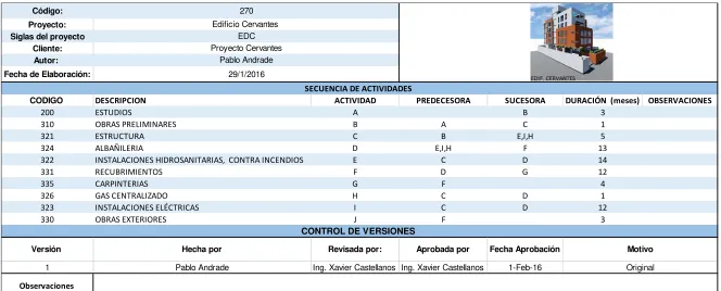 Tabla 8 Secuencia de actividades Edificio Cervantes   