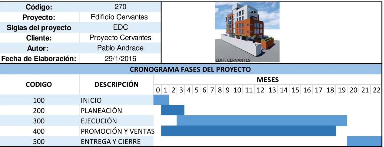 Tabla 9 Cronograma de fases del proyecto Edificio Cervantes  