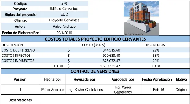 Tabla 10 Costos totales Proyecto Edificio Cervantes  